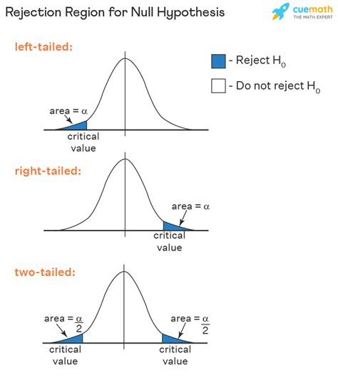 z test for mean r